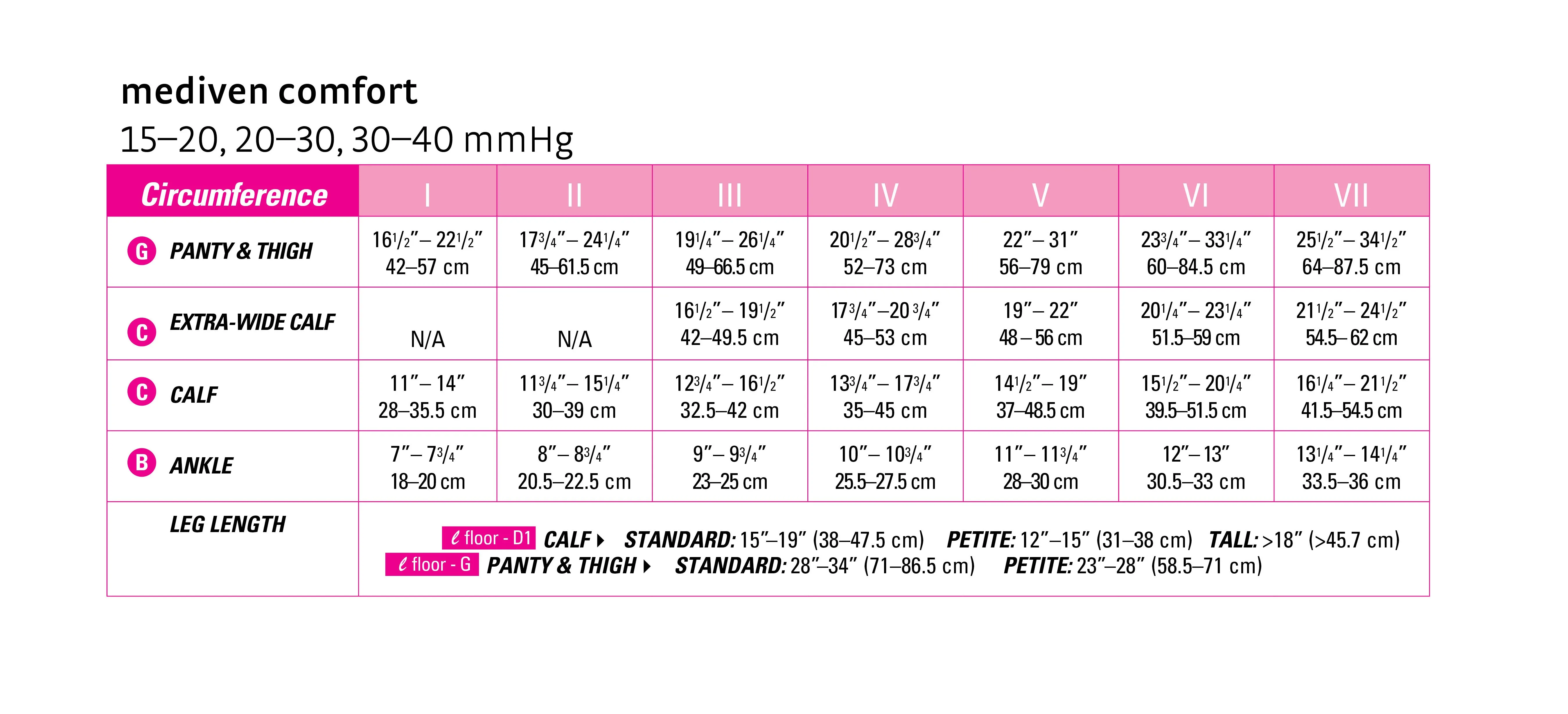 mediven comfort 30-40 mmHg panty closed toe standard